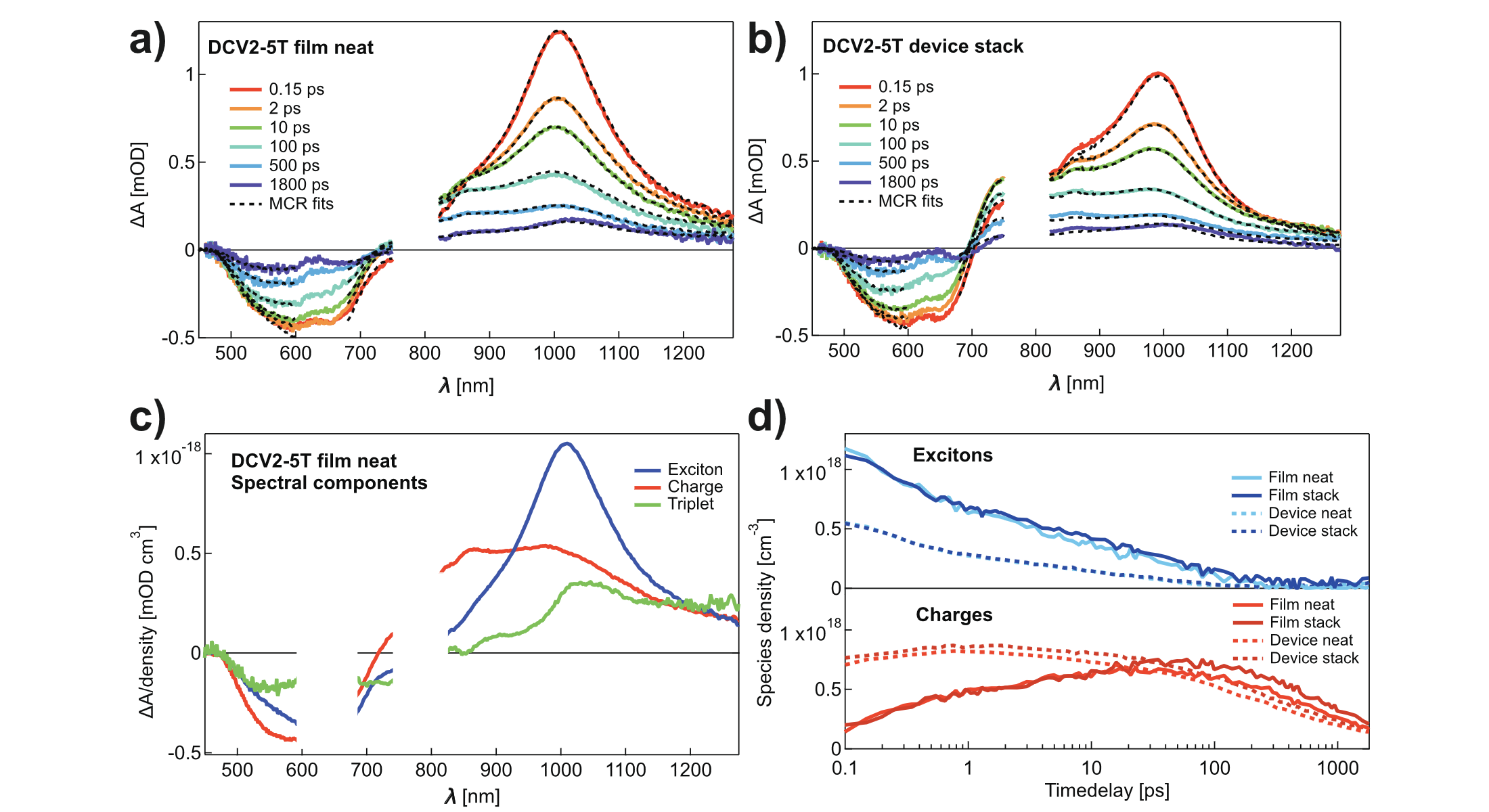 New research published!