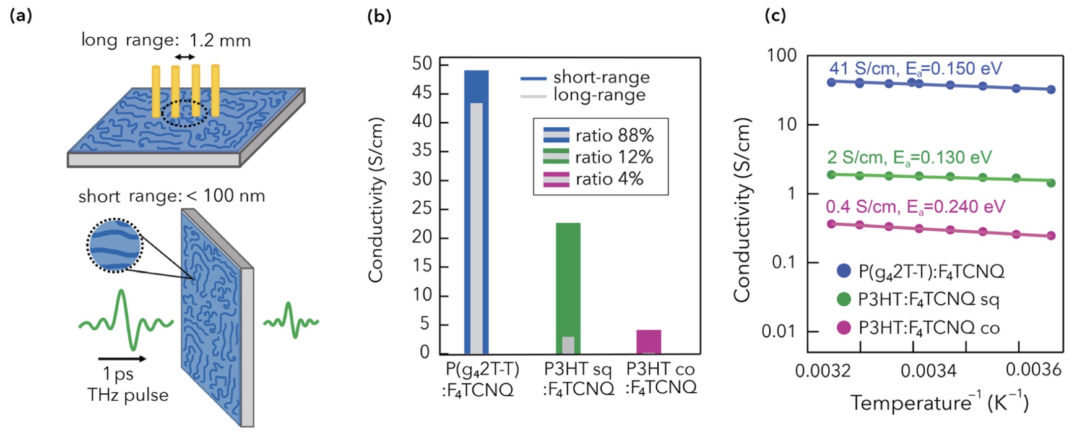 New research published!